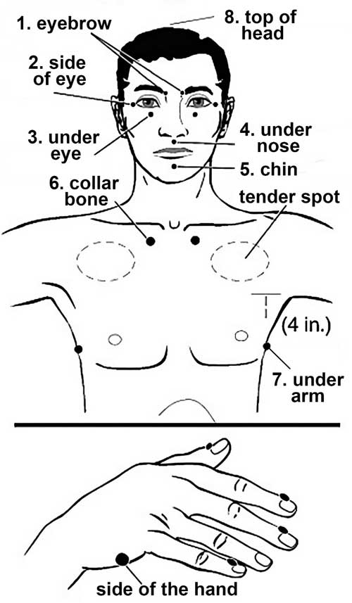 eft-tapping-therapy-tapping-points